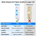 thumbnail image 4 of NOGIS Lighted Doorbell Button, Garage Door Opener Switch with LED Light, Wall Mounted Push to Exit Ringer Button (White, 2 Pieces), 4 of 7