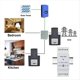 thumbnail image 2 of Medidor de Energía WiFi Inteligente Tuya Bidireccional de 2 Canales con Riel DIN y Aplicación CT de 80 A para Monitorear la Exportación e Importación de Energía CA 110 V/240 V, 2 of 5