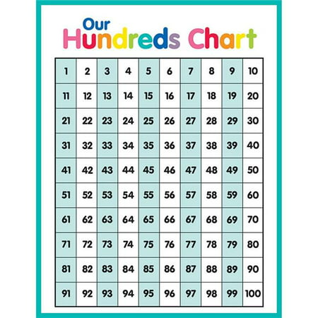 Carson Dellosa CD-114267 Just Teach Hundreds Chart | Walmart Canada