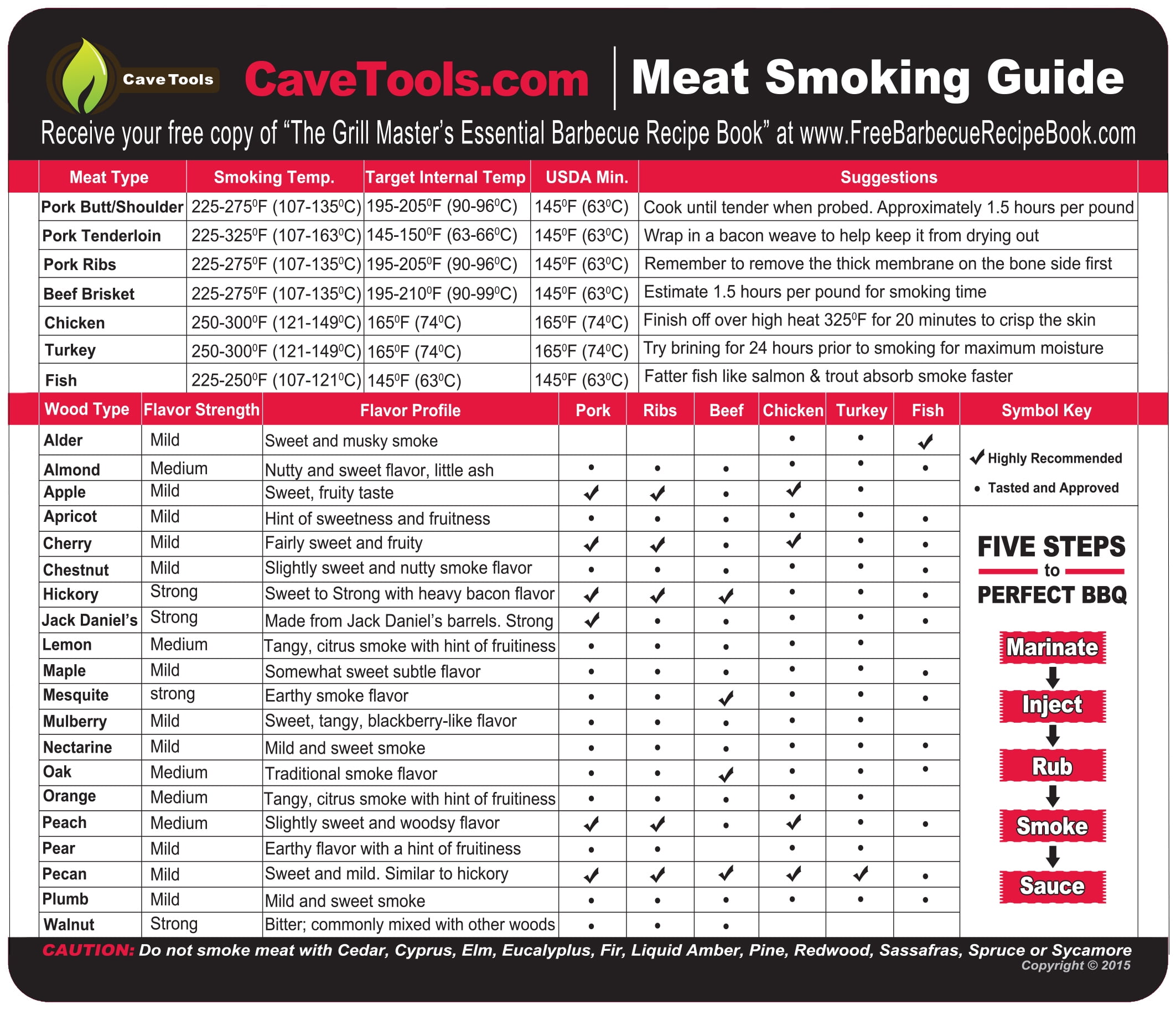wood smoking flavor chart wood smoking flavor chart