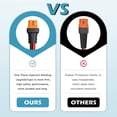 thumbnail image 5 of CoolStuff XT60i Car Charge Cable 12AWG 20Amp,12V 24V Cigarette Lighter Plug to XT60i Cord for Power Stations,Solar Generators (5FT), 5 of 7