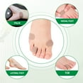 thumbnail image 3 of Jumpingount 120 Uds Protector de talón Gel antiabrasivo plantillas impermeables parches deportes al aire libre pegatinas invisibles Set mujeres Cuidado de los pies, 3 of 6