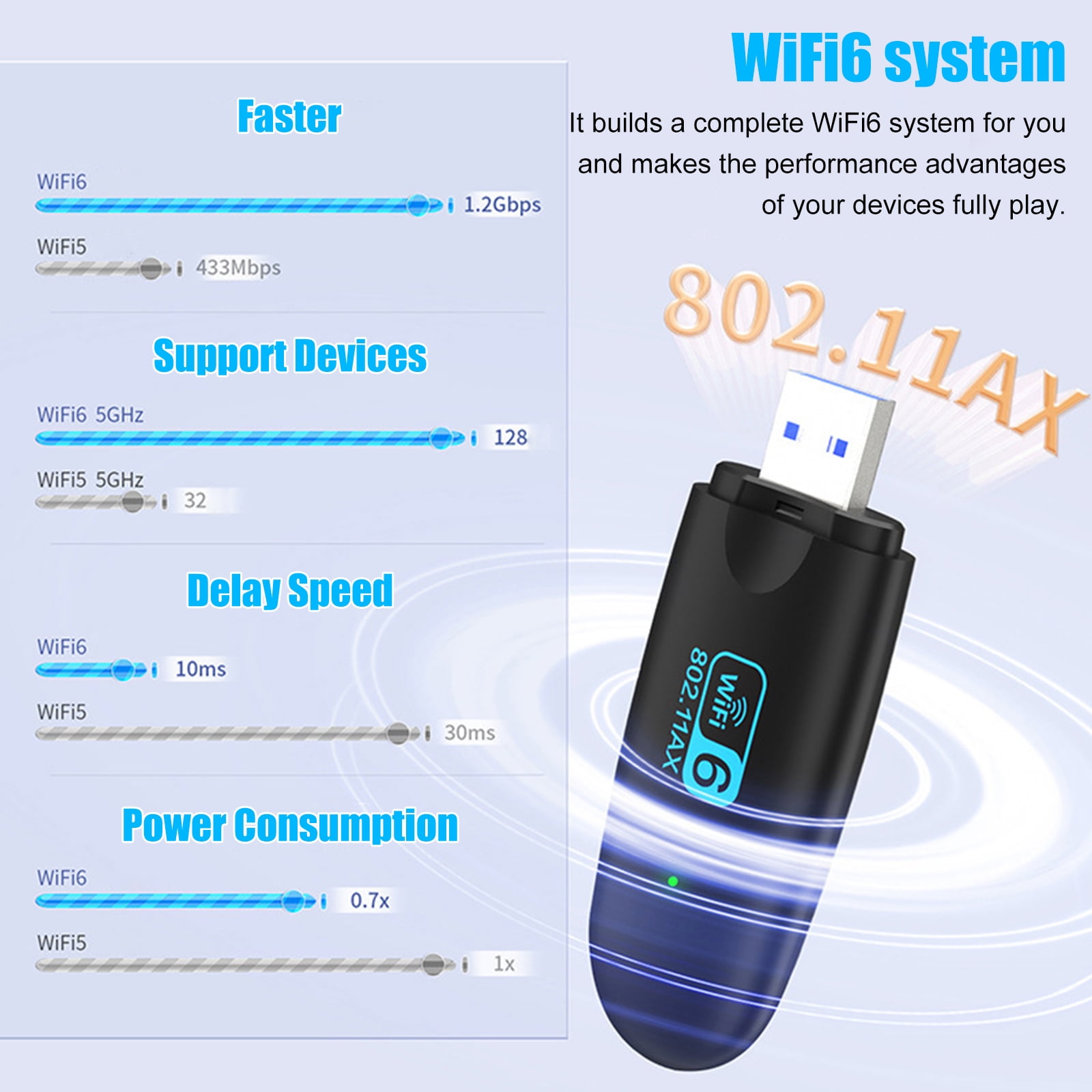 Receptor WiFi USB 2.0 2.4-5GHz RTL8811 antena exterior largo alcance