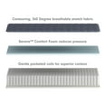 thumbnail image 2 of Luuf Little  Youth 9" Hybrid Mattress - Bed-in-a-Box Twin, 2 of 3