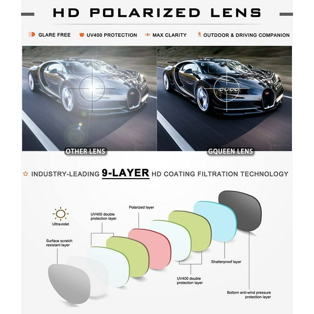 Gerait Polarized Sunglasses For Men Women, 2021 New Al Mg Alloy Ultra Light Driving Sun Glasses Unisex S