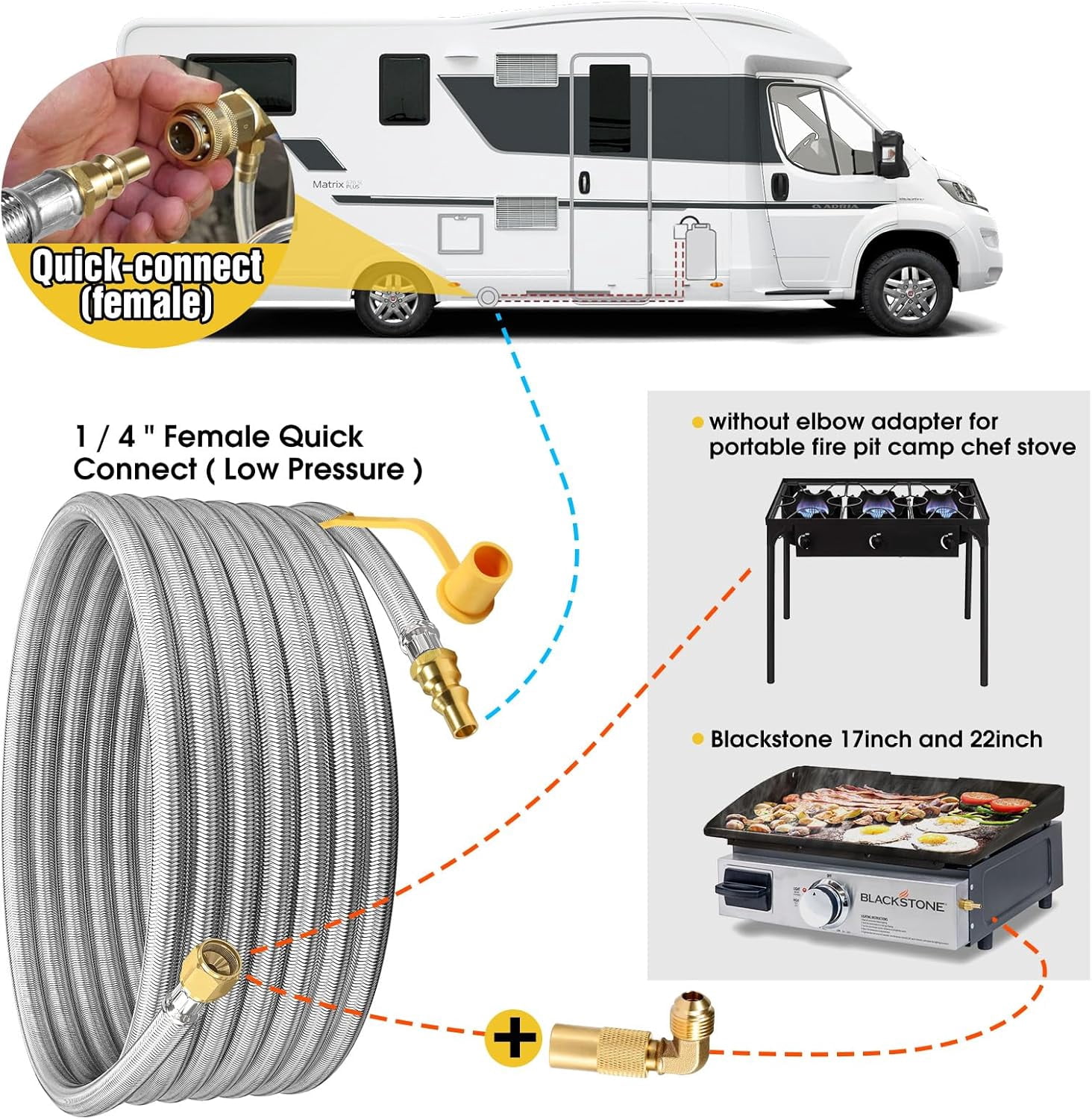 24FT Quick Connect Propane Hose for RV to Gas Grill, RV Quick Connect with 1/4" Safety Shutoff Valve, LP Quick Disconnect Propane Hose with Elbow Adapter for Blackstone 17"/22" Griddle