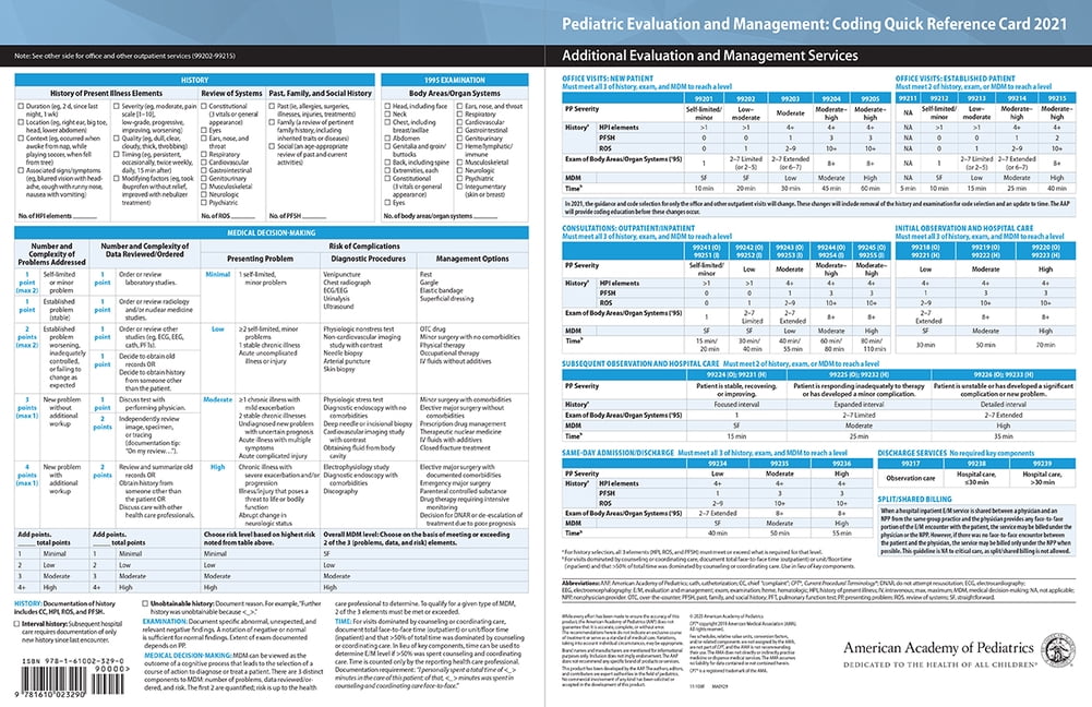 Pediatric Evaluation and Management Coding Quick Reference Card 2021 (Other)