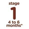 thumbnail image 3 of Parent's Choice Stage 1 Baby Food Mango Puree, 4 oz Cups, 2 Pack, 3 of 10