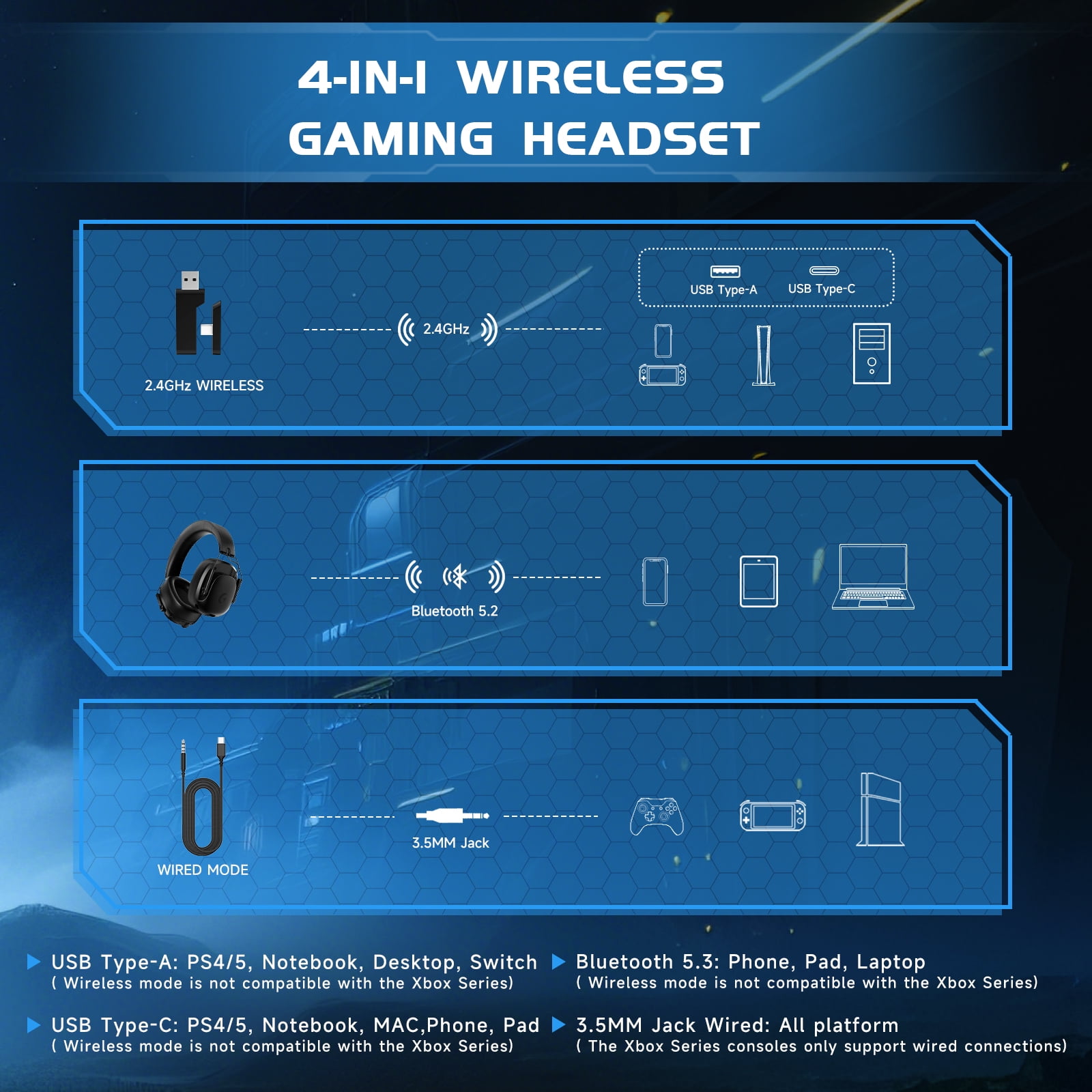 Soifcik 2.4GHz Wireless Gaming Headset with Microphone, 7.1 Surround Sound & 45H Battery, Noise Cancelling Over-Ear Headphones for PS5, PS4, PC, Switch (Wired for Xbox), Black