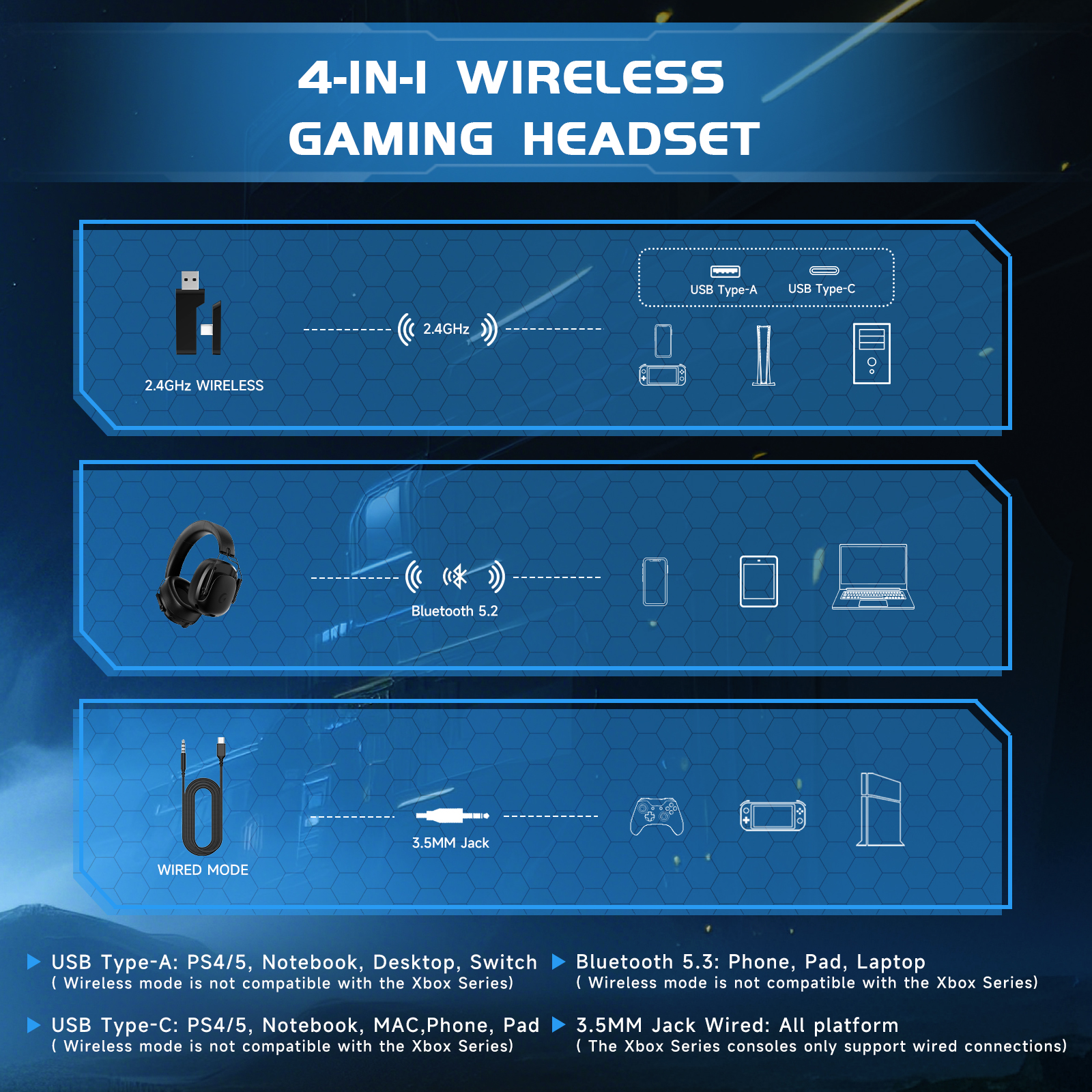 Soifcik 2.4GHz Wireless Gaming Headset for PS5/PS4/PC/Switch photo 4
