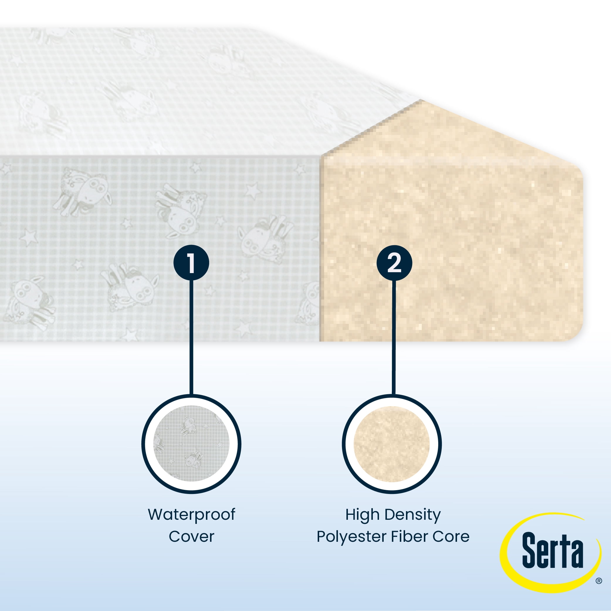 Serta Perfect Slumber Dual Sided Crib and Toddler Mattress, Waterproof, Hypoallergenic