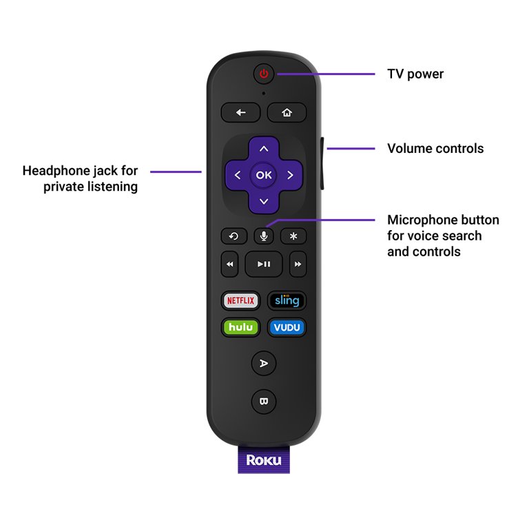 Roku Streaming Stick | Portable; Power-Packed Streaming Device with Voice  Remote with Buttons for TV Power and Volume (2018)