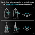 thumbnail image 3 of SPEEDWOX Diagonal Pliers Long Nose Pliers Set 2 Pcs 6 Inches Heavy Duty Combination Pliers Multi Use Compound Action High Leverage Professional Tool Reduce Effort by 35%, 3 of 7