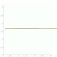 thumbnail image 4 of 14k Yellow Gold 1.15mm Machine-made Rope Chain, 4 of 4