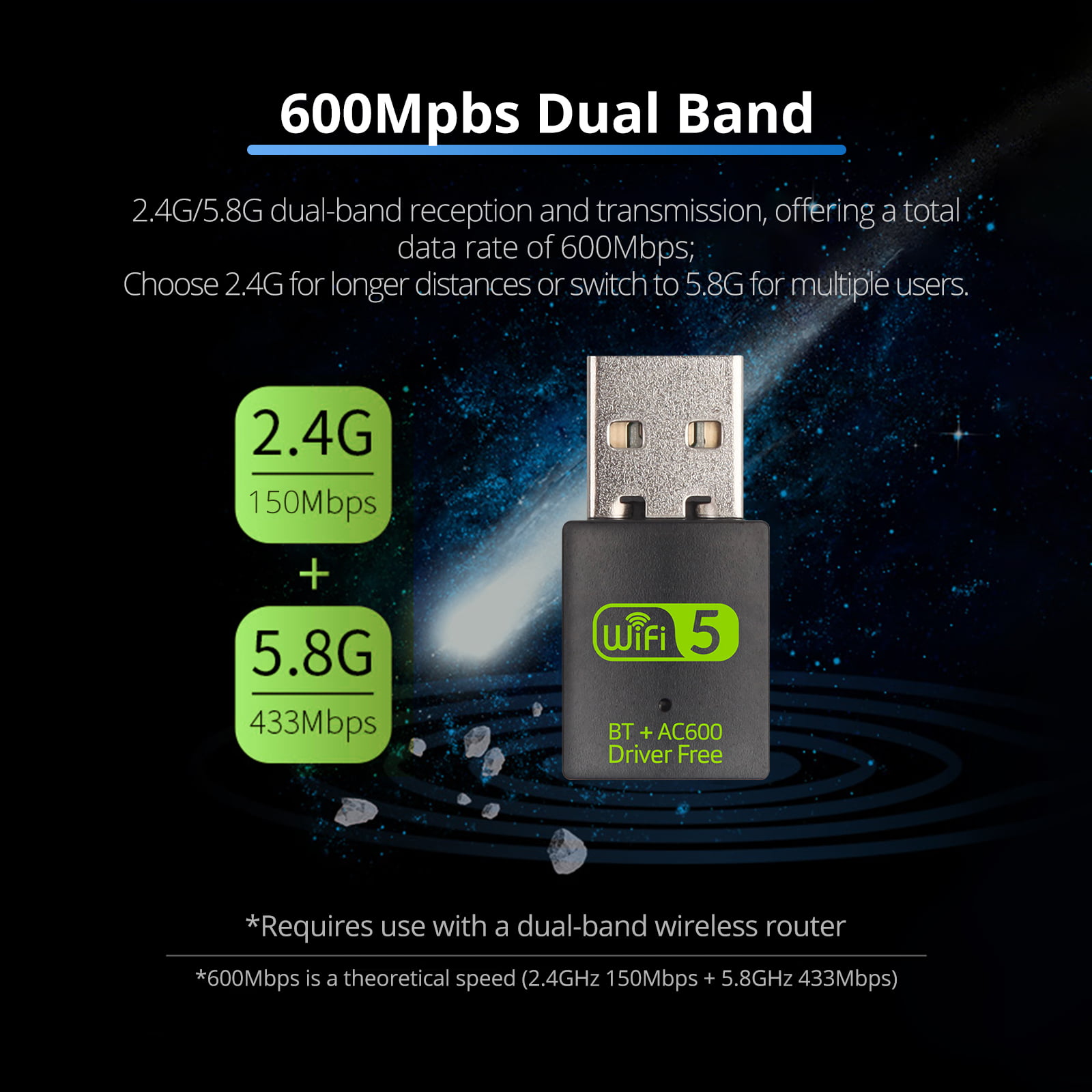 Adaptateur Usb Wifi Bluetooth, 600mbps Dual Band 2.4 / 5ghz Carte