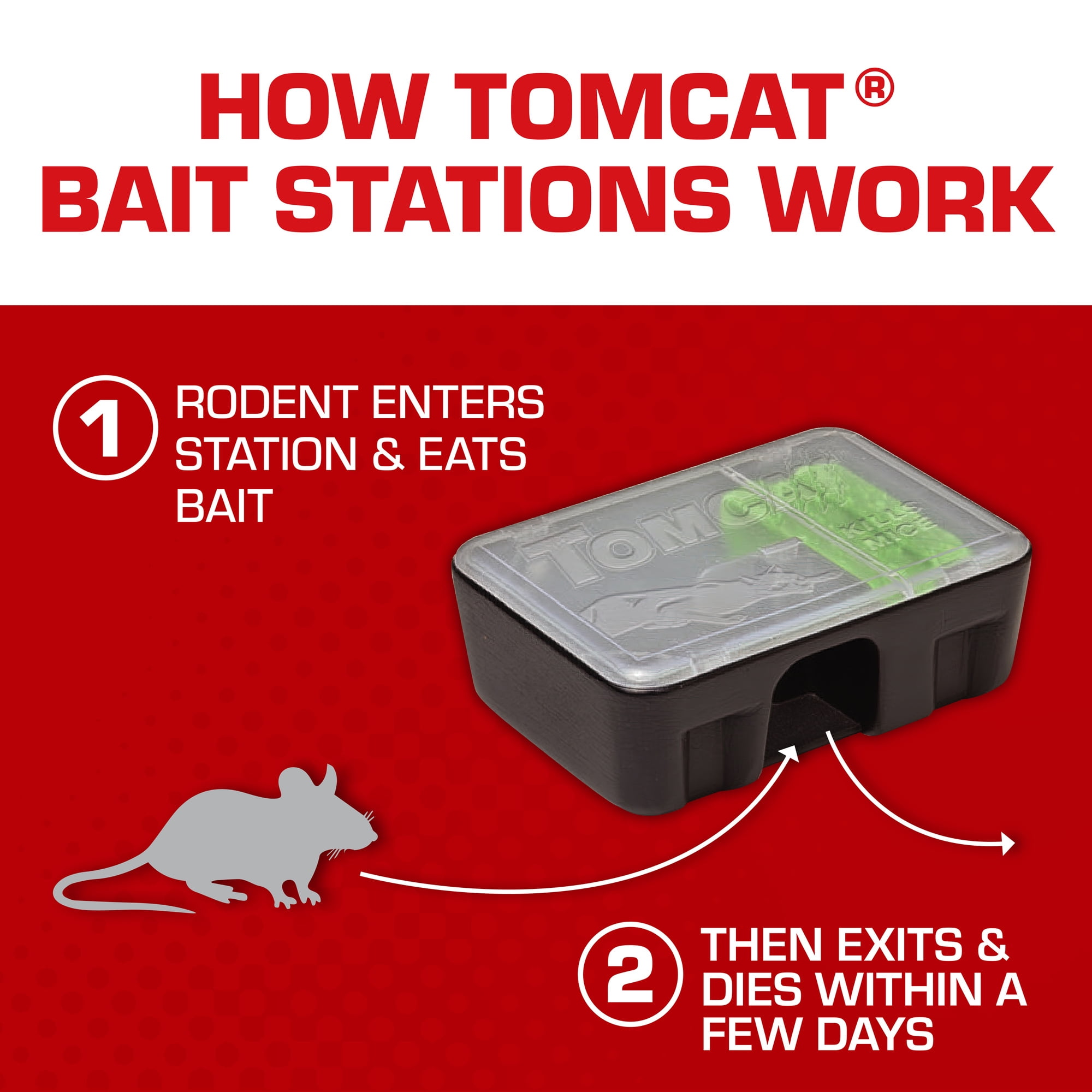 Tomcat Rat and Mouse Killer Disposable Stations for Indoor/Outdoor Use:  Child and Dog Resistant, Pre-Filled, Easy Monitoring, 2-Pack