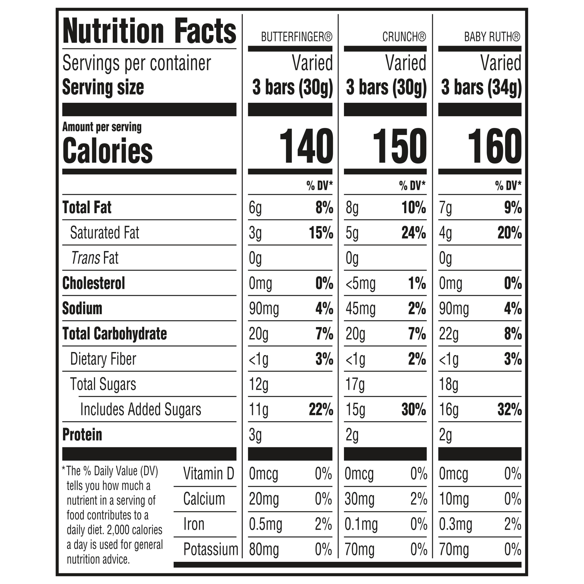 Butterfinger, CRUNCH and Baby Ruth, Bulk 90 Pack, Assorted Minis Candy Bars, 32.4 oz