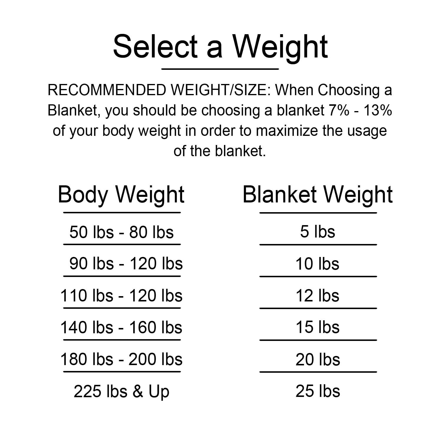 Sutton Home Fashions 15 lb Weighted Bed Blanket with Duvet Cover 48"x72", Blue, Adult