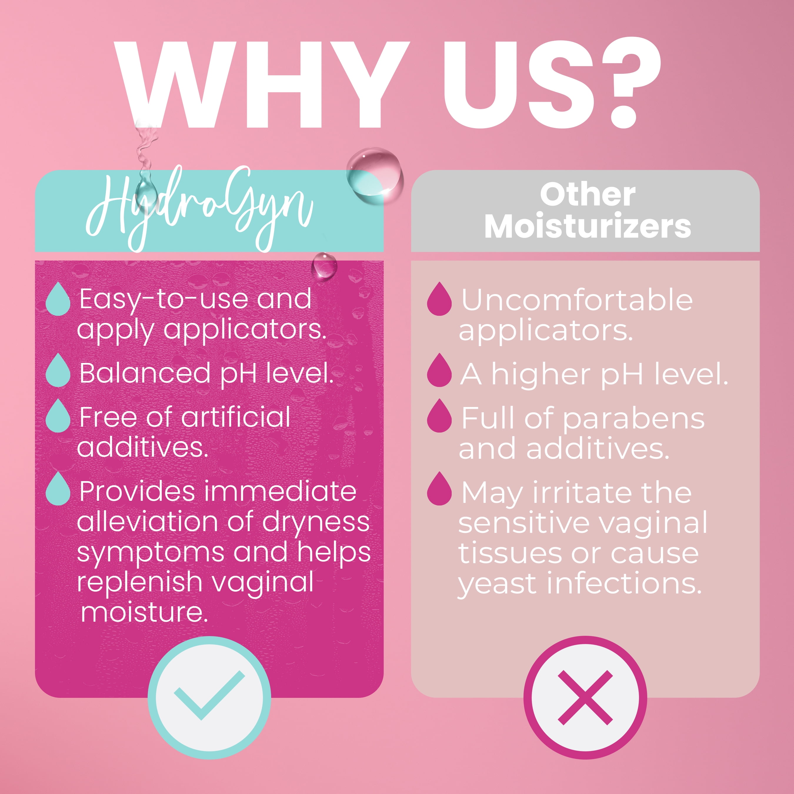 Hydro GYN Vaginal Moisturizer | Long Lasting for Vaginal Dryness & Irritation | Hyaluronic Acid & Vitamin E | Feminine Care Hormone Free | Pre and Post Menopausal | 12 Vaginal Suppositories