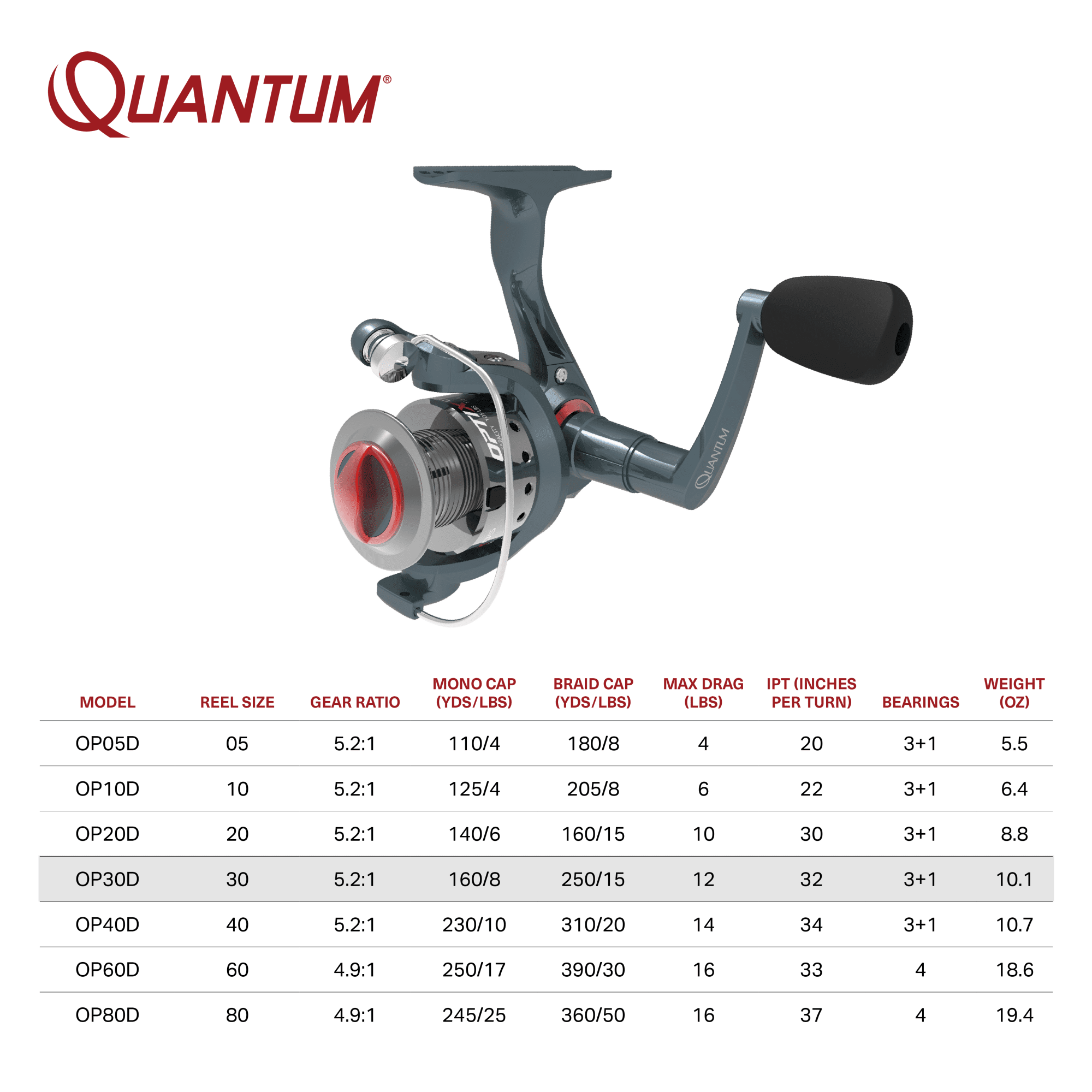 Quantum Optix Spinning Fishing Reel, Size 40 Reel, 5.2:1 Gear