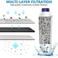 thumbnail image 4 of Coffee Machine Filter for Delonghi Filter DLSC002 with Activated Carbon Softener,Water Filter Cartridges Compatible with De'Longhi ECAM,Esam,ETAM,BCO,EC(Pack of 6), 4 of 7
