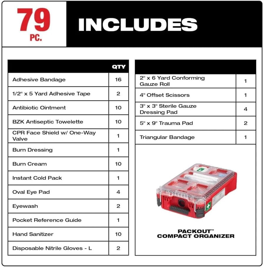 for Milwaukee Tool 48-73-8435C First Aid Kit and Housing, Polypropylene 79