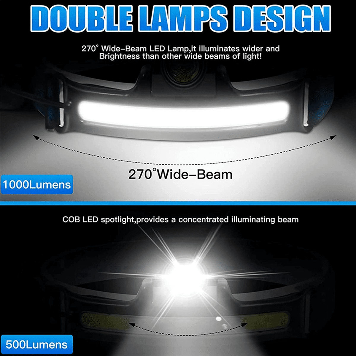 3X Head Light Lamp LED Rechargeable,1000Lumen Head Light Flashligh with Motion Sensor,with 4 Helmet Clip for Camping,3 x Headlight 3 x Charging cable 12 x buckle