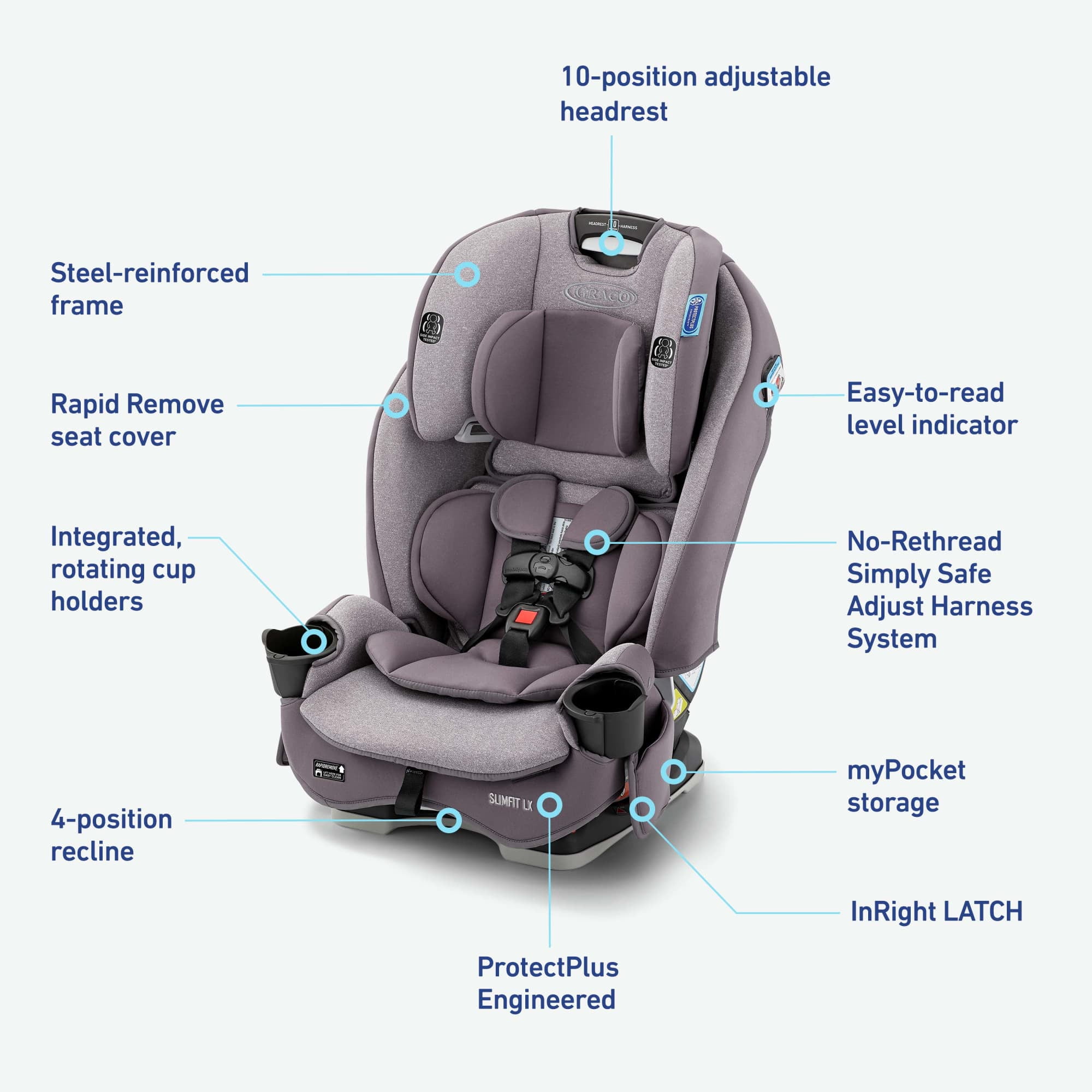 (3 pack) Graco SlimFit LX 3-in-1 Convertible Car Seat, Lilac