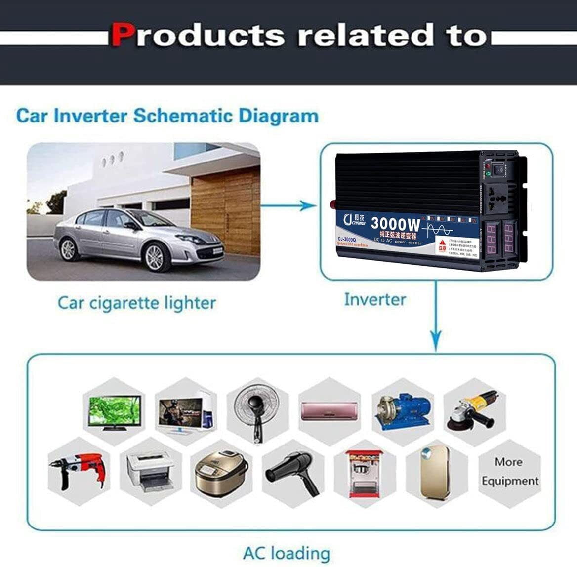 SHANNA 48 V 2500W Continuous 5000W Surge Power Inverter