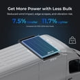 thumbnail image 4 of Renogy 200W 24 Volt Solar Panel 16BB N-Type, IP67 Waterproof, Ideal for RV, Marine, Off-Grid System, 4 of 9