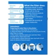thumbnail image 2 of DIJA Alkaline Pitcher Filter Replacement 1ct, White, 2 of 5