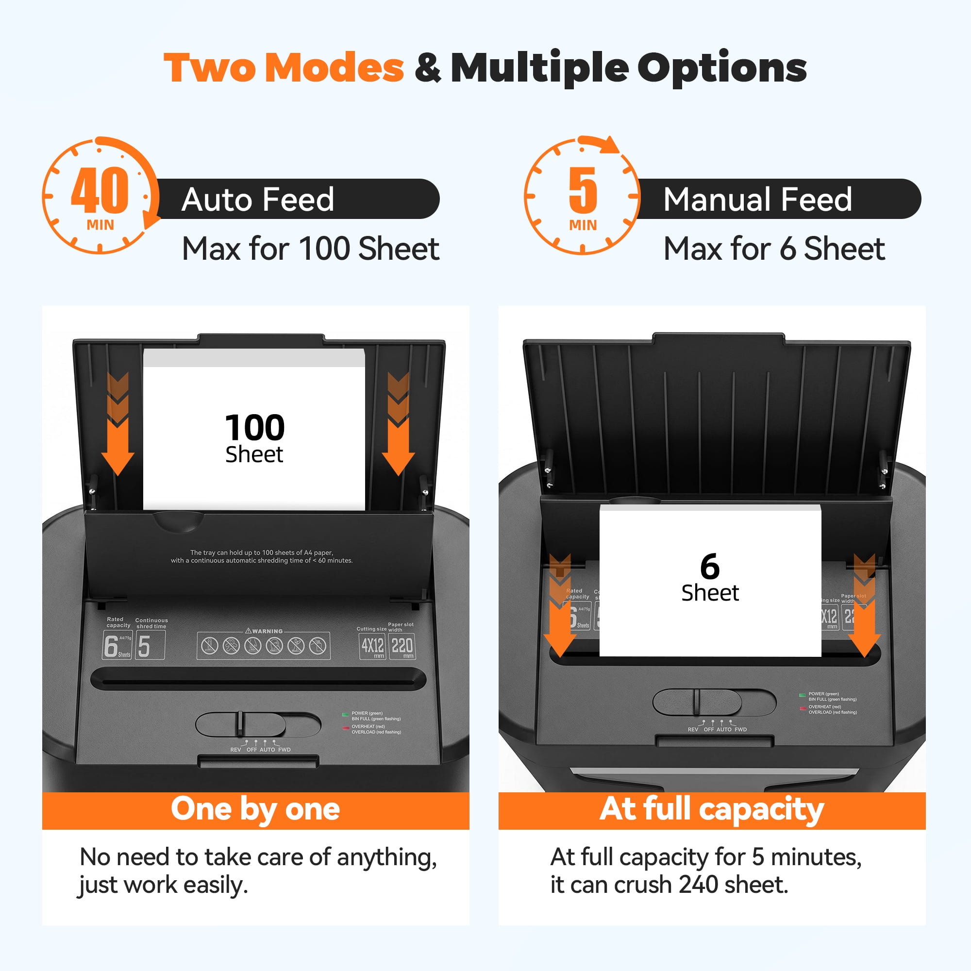 QUIETLEMON 100-Sheet Auto Feed Cross-Cut Paper Shredder Heavy Duty 8 Sheets Manual Shredders with 4.5 Gal Pullout Bin