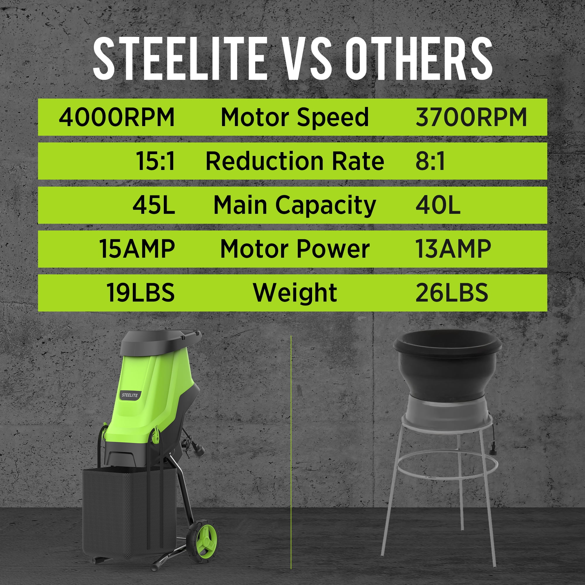 Steelite Electric Wood Chipper Shredder,15-Amp Corded Leaf Mulcher with 45L Collection Bag, 1.75 Inch Cutting Diameter,Wood Chippers, Shredders, & Mulchers