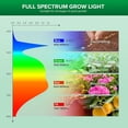 thumbnail image 2 of Bombilla Grow Light SANSI de 24 W, equivalente a 300 W, espectro completo, 2 of 6