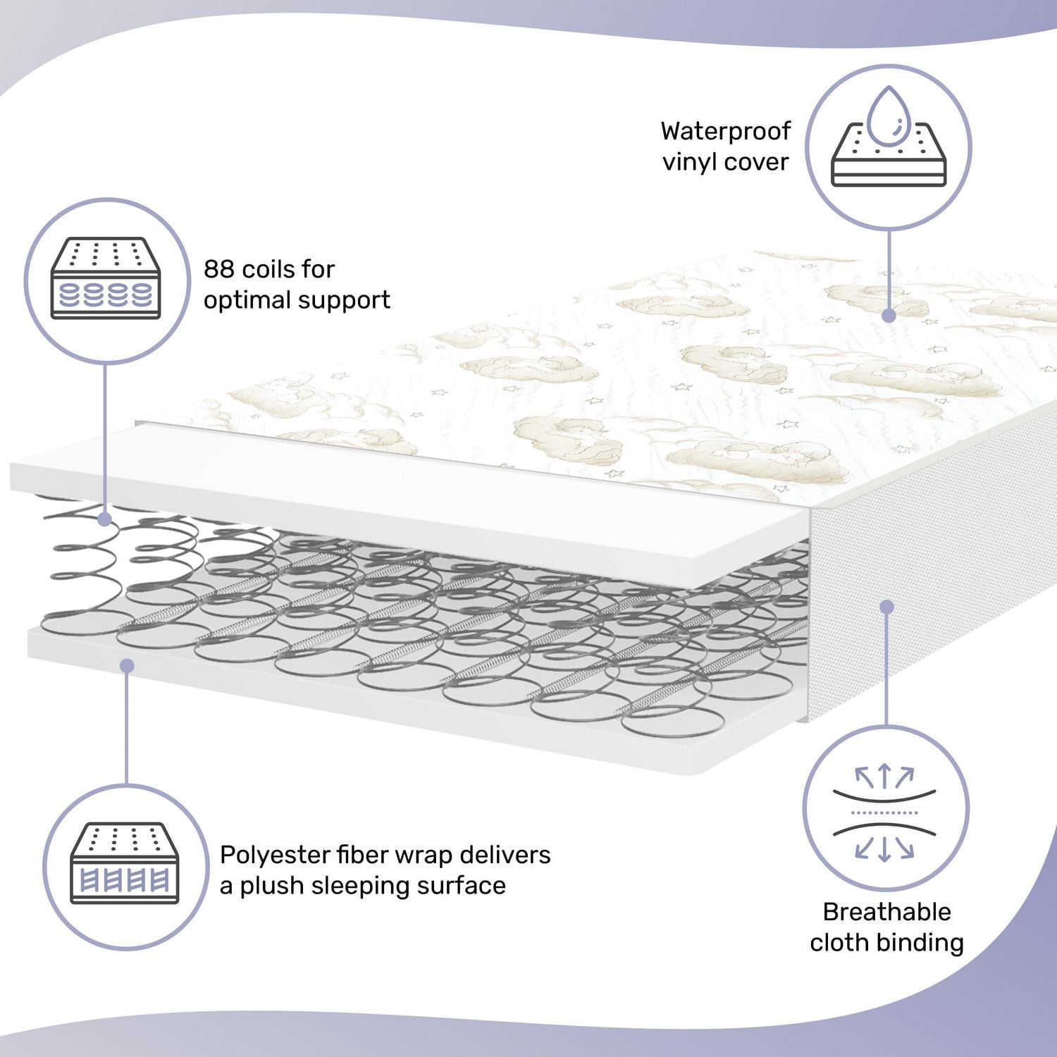 Dream On Me 2-in-1 Breathable Twilight 5" Spring Coil Crib and Toddler Bed Mattress with Reversible Design, Model #BR-80