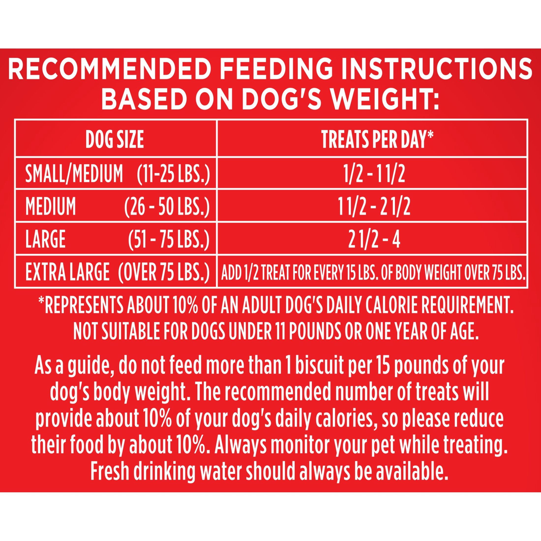 (6 pack) Milk Bone GravyBones Dog Biscuits, Gravy Coated Small Dog Treats, 19 oz Box
