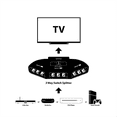 thumbnail image 3 of 3-Way Audio Video AV Switch Selector Box Splitter W/ Cable for TV X-Box DVD Player Devices, 3 of 4