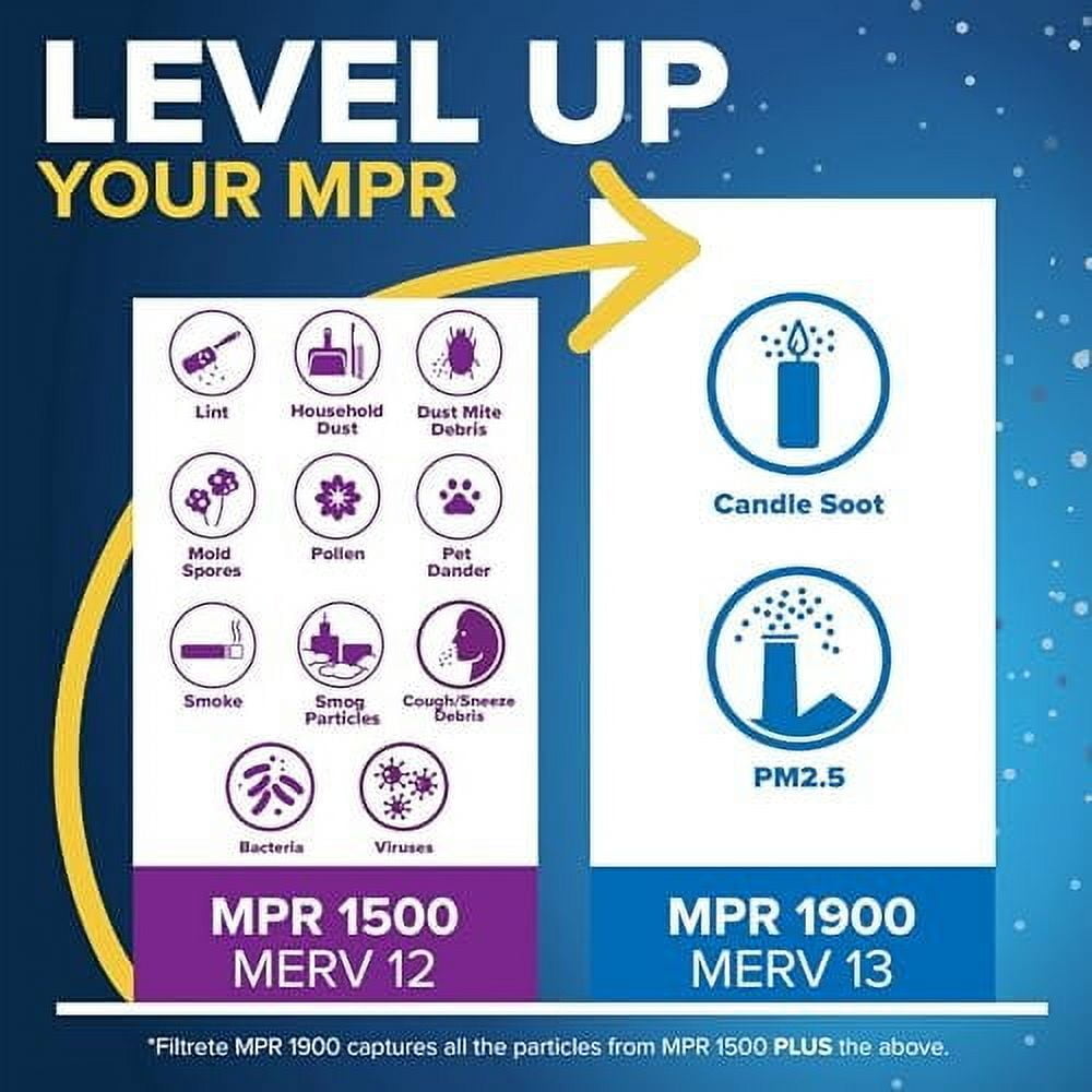 Filtrete 16x25x1 AC Furnace Air Filter, MERV 12, MPR 1500, CERTIFIED asthma & allergy friendly, 3 Month Pleated 1-Inch Electrostatic Air Cleaning Filter, 2-Pack Actual Size 15.69 x 24.69 x 0.78 in