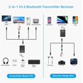 thumbnail image 2 of Adaptador bluetooth 5.0 transmisor, transmisor y receptor bluetooth 2 en 1 salida estéreo 3,5 mm, adaptador de audio bluetooth aptX dual pair auriculares para tv, PC, sistema estéreo auto/hogar Zefei Wu  9024735020226, 2 of 5