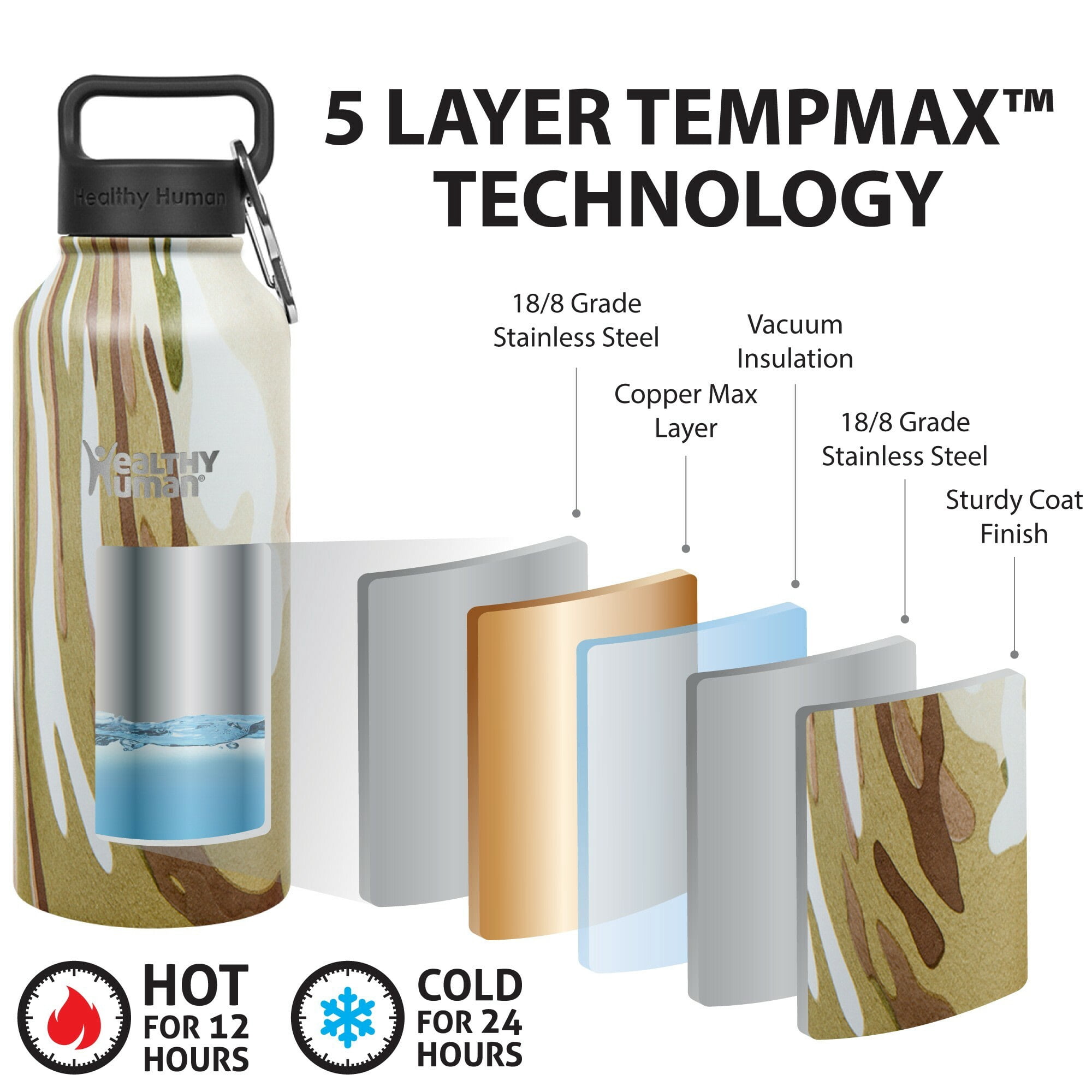 Healthy Human Stainless Steel Water Bottle | Double Walled Vacuum Insulated Water Thermos for Adults | Eco-Friendly Travel Bottles with Leak Proof Lid (Camo, 21 oz/ 621 ML)