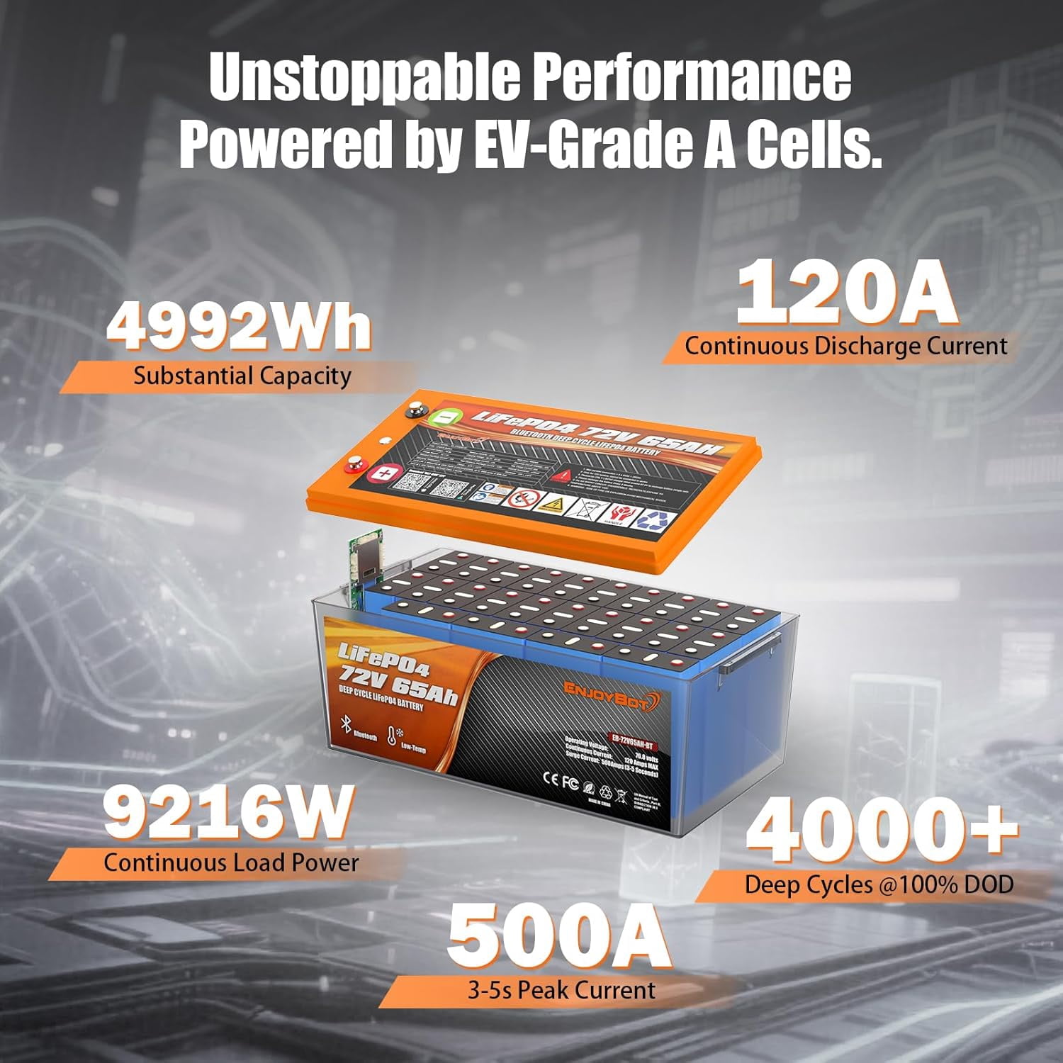 Enjoybot 72V 65Ah LiFePO4 Lithium Battery, 120A BMS Deep Cycle Battery with Bluetooth and Low-Temp Protection, 9216W Output Power, Peak Current 500A for 72V Golf Carts, LSVs, NEVs, Electric UTVs