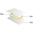 thumbnail image 3 of Meipire 13.56MHz MIFARE Classique 1K, Cartes à Puce RFID / M1, Cartes PVC RFID Vierges Imprimables pour l'Accès, 3 of 5