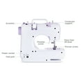 thumbnail image 4 of Sewing Machine for Beginners with Complete Accessory, Portable Mini Electric, 4 of 8