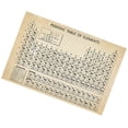 thumbnail image 2 of Miangastore Periodic Table Poster Frameless Science Poster Periodic Table Of Element Chart, 2 of 8