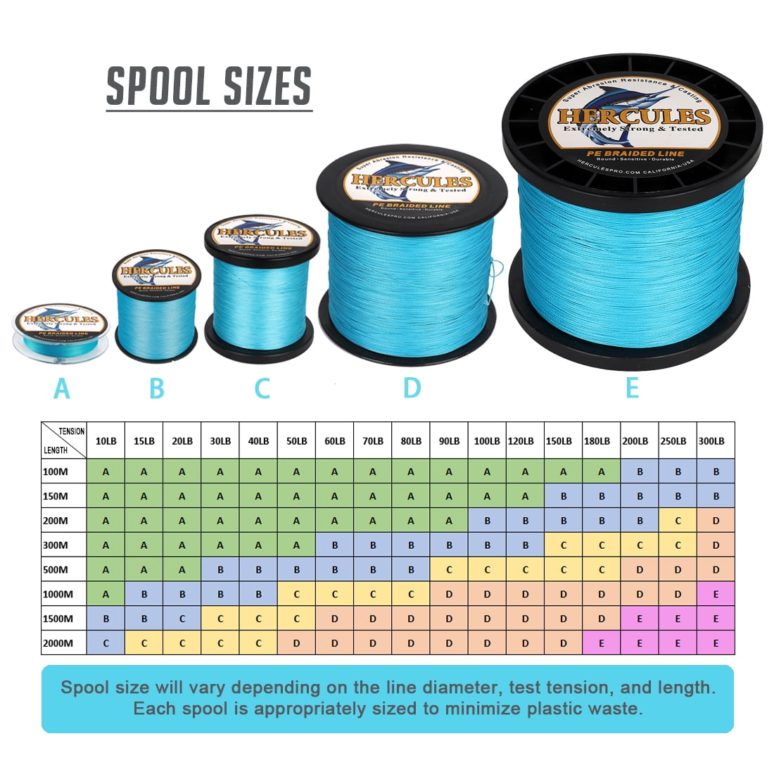 HERCULES Super Cast 1000M 1094 Yards Braided Fishing Line 200 LB Test for Saltwater Freshwater PE Braid Fish Lines Superline 8 Strands - Blue, 200LB (90.7KG), 0.75MM