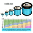 thumbnail image 2 of HERCULES Super Cast 300M 328 Yards Braided Fishing Line 30 LB Test for Saltwater Freshwater PE Braid Fish Lines Superline 8 Strands - Blue, 30LB (13.6KG), 0.28MM, 2 of 9