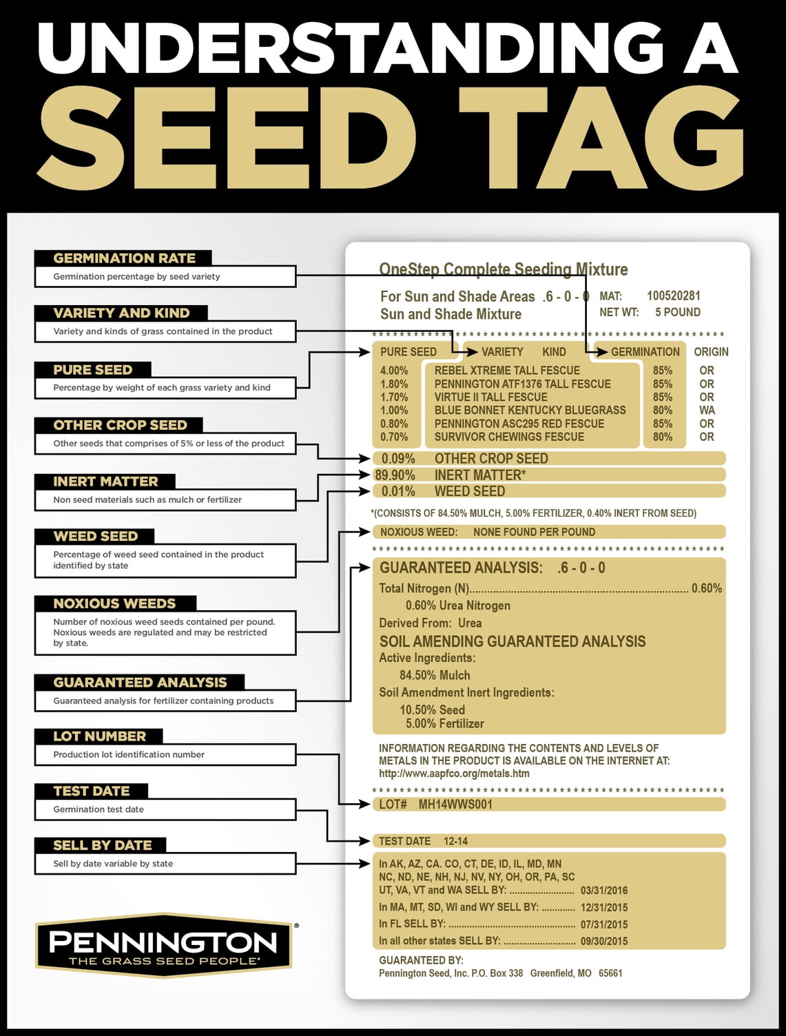 Pennington Seed 100086838 3 lbs. Smart Seed Sun & Shade North Premium Grass Seed