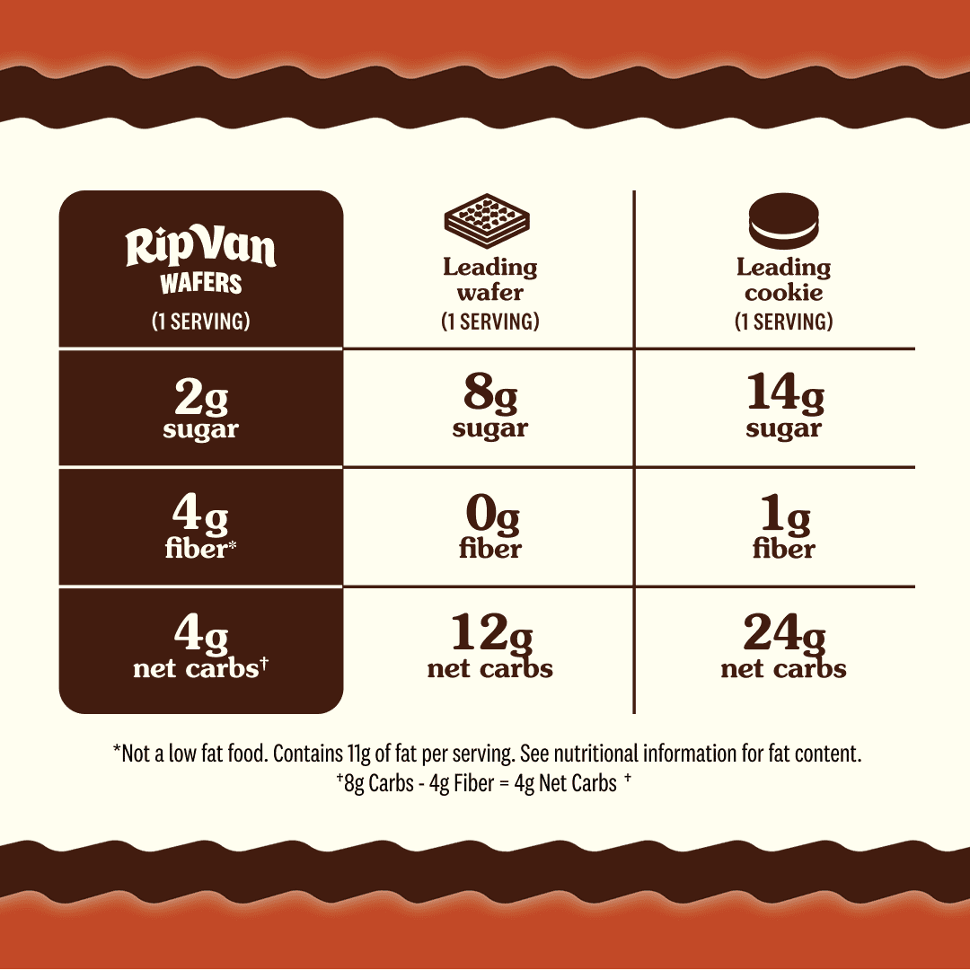Rip Van Chocolate Hazelnut Wafer Cookies, Non-GMO, 2g Sugar, 16 Count