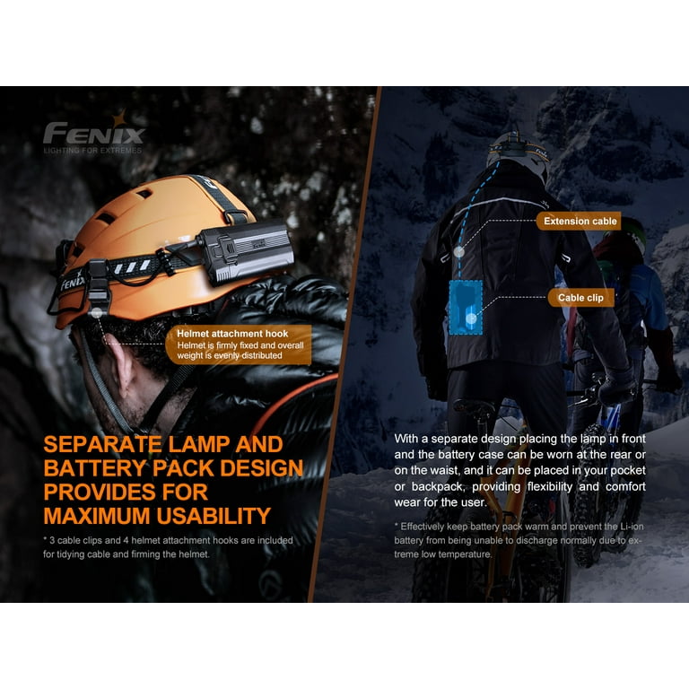Fenix HP30R v2.0 (Grey) 3000 Lumen Spotlight & Floodlight Headlamp