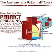 Butter Bell® Crock – Café Retro Glossy White Ceramic Butter Holder with Lid, Keeper for Spreadable Butter